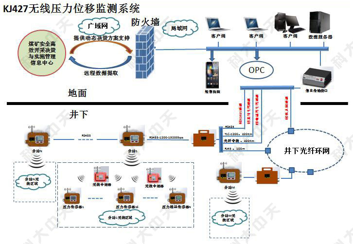 山东科大中天安控科技有限公司