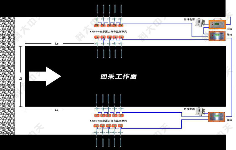 山东科大中天安控科技有限公司