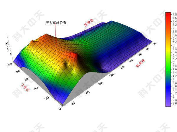 山东科大中天安控科技有限公司