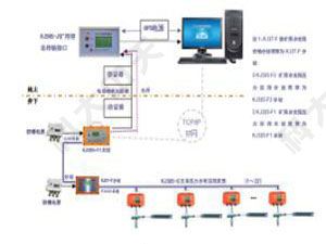 支承压力监测系统