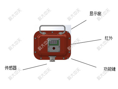 YHY60煤矿用本安型液压支架测力仪