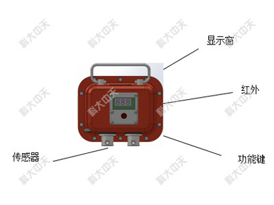 YHY60煤矿用本安型液压支架测力仪