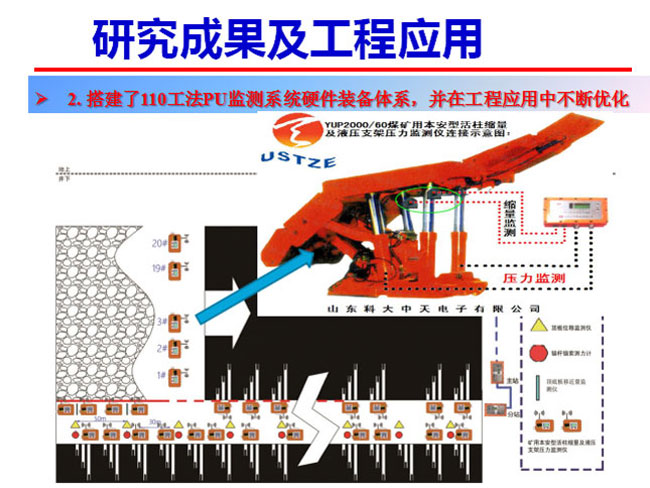 研究成果及工程应用