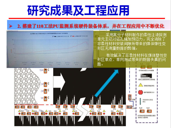 研究成果及工程应用