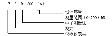 YAD200（A）矿用锚杆索测力计