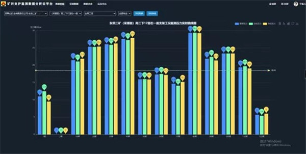 龙煤集团矿井支护监测数据分析云平台取得阶段性成果